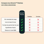 Alivoria™ Berberine Patches