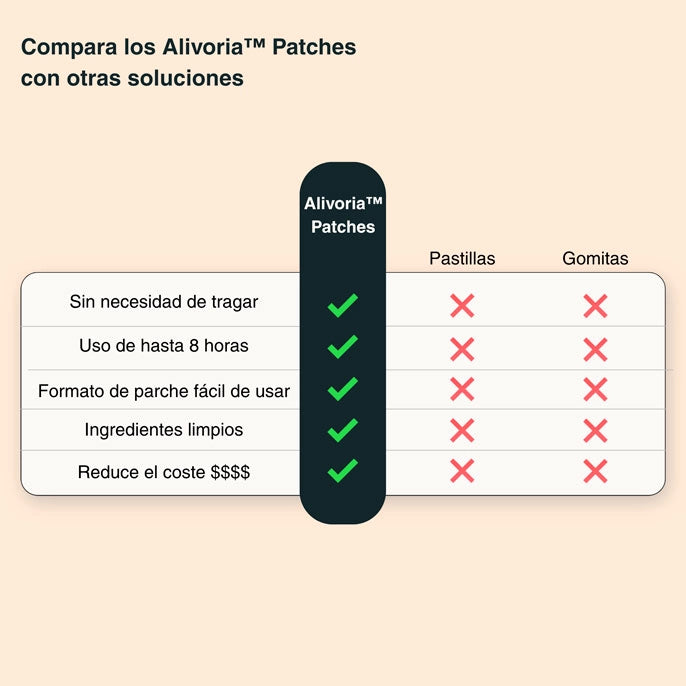 Alivoria™ Berberine Patches