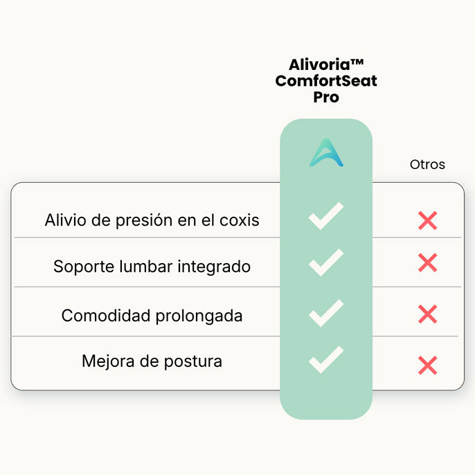 Alivoria™ ComfortSeat Pro
