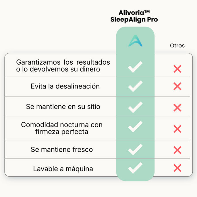 Alivoria™ SleepAlign Pillow